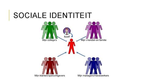 csr betekenis|sociaal maatschappelijk voorbeelden.